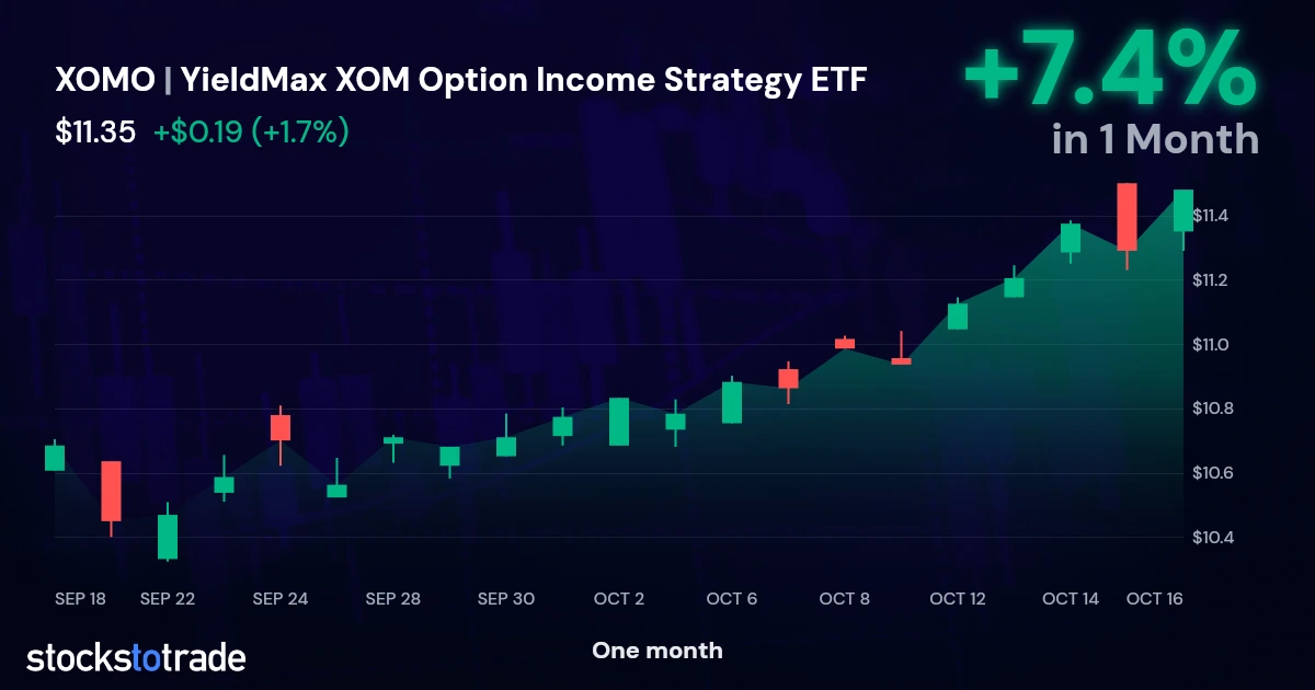 Xomo YieldMax XOM Option Income Strategy ETF (XOMO) Stock Price | Live ...