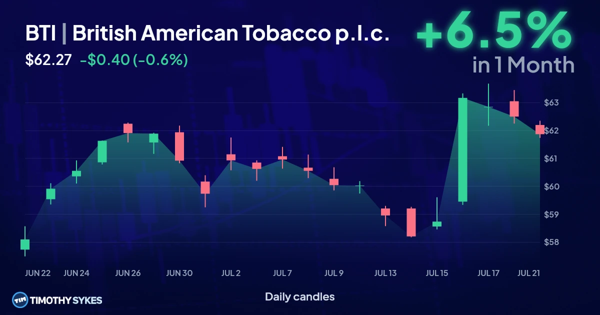 british american tobacco stock forecast performance 2026 BTI British American Tobacco stock price