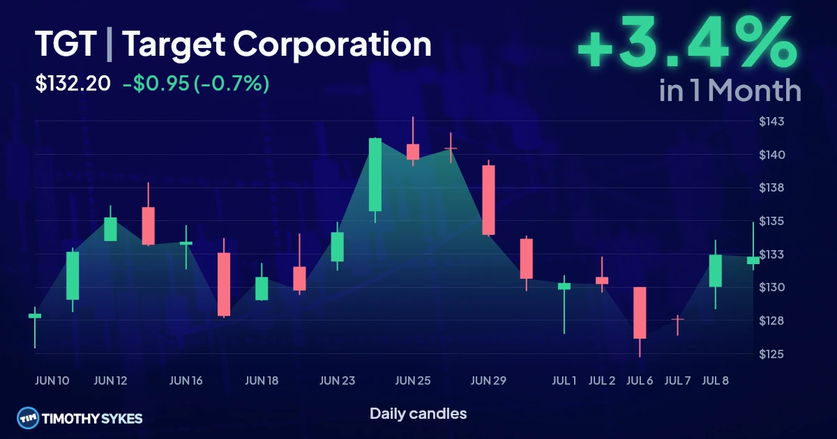 Target Corporation (TGT) Stock Price | Live Quotes & Charts